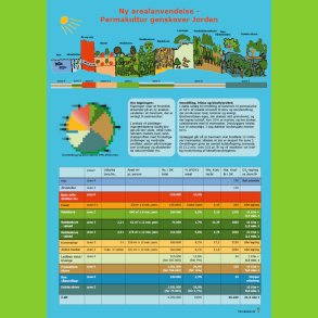 Plakat: Ny arealanvendelse -Permakultur genskover jorden
